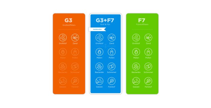 Ubbink Ubiflux Medium / Large (zonder bypass) G3+F7