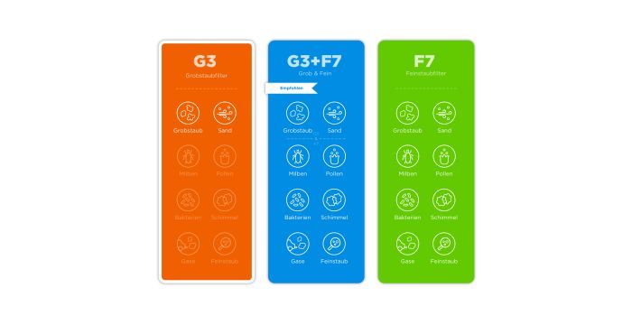 Ubbink Ubiflux Medium / Large (sans bypass) G3+F7