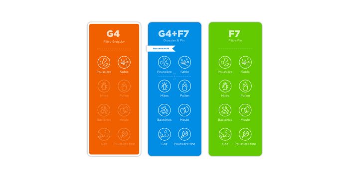 BUVA EcoStream G4
