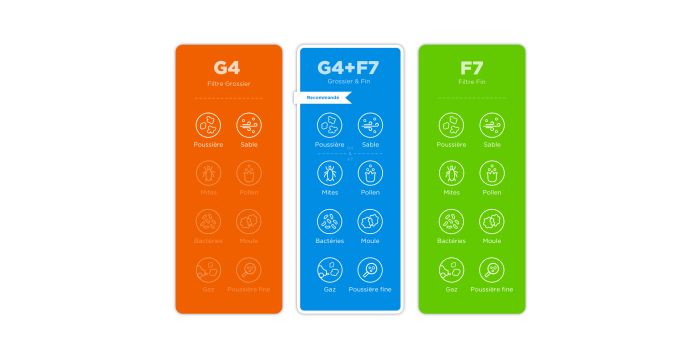 BUVA EcoStream G4+F7